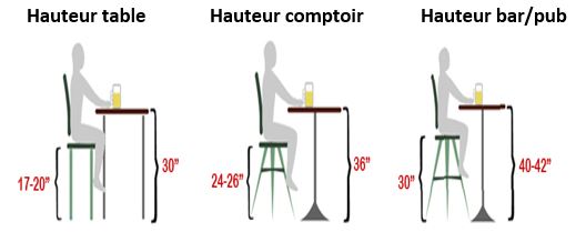 hauteur table comptoir bar