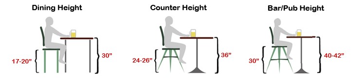 table counter bar height