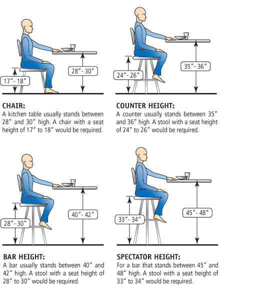 Bar Stool Height Recommendations